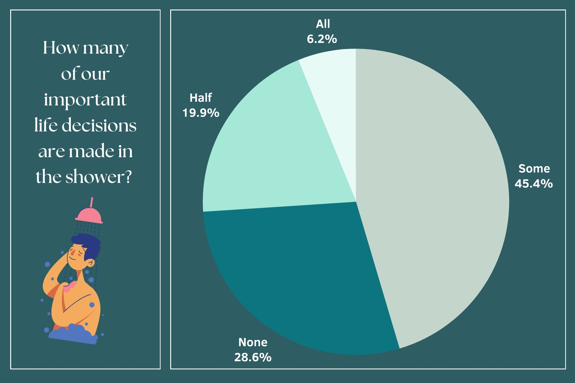 Our Deepest Shower Thoughts