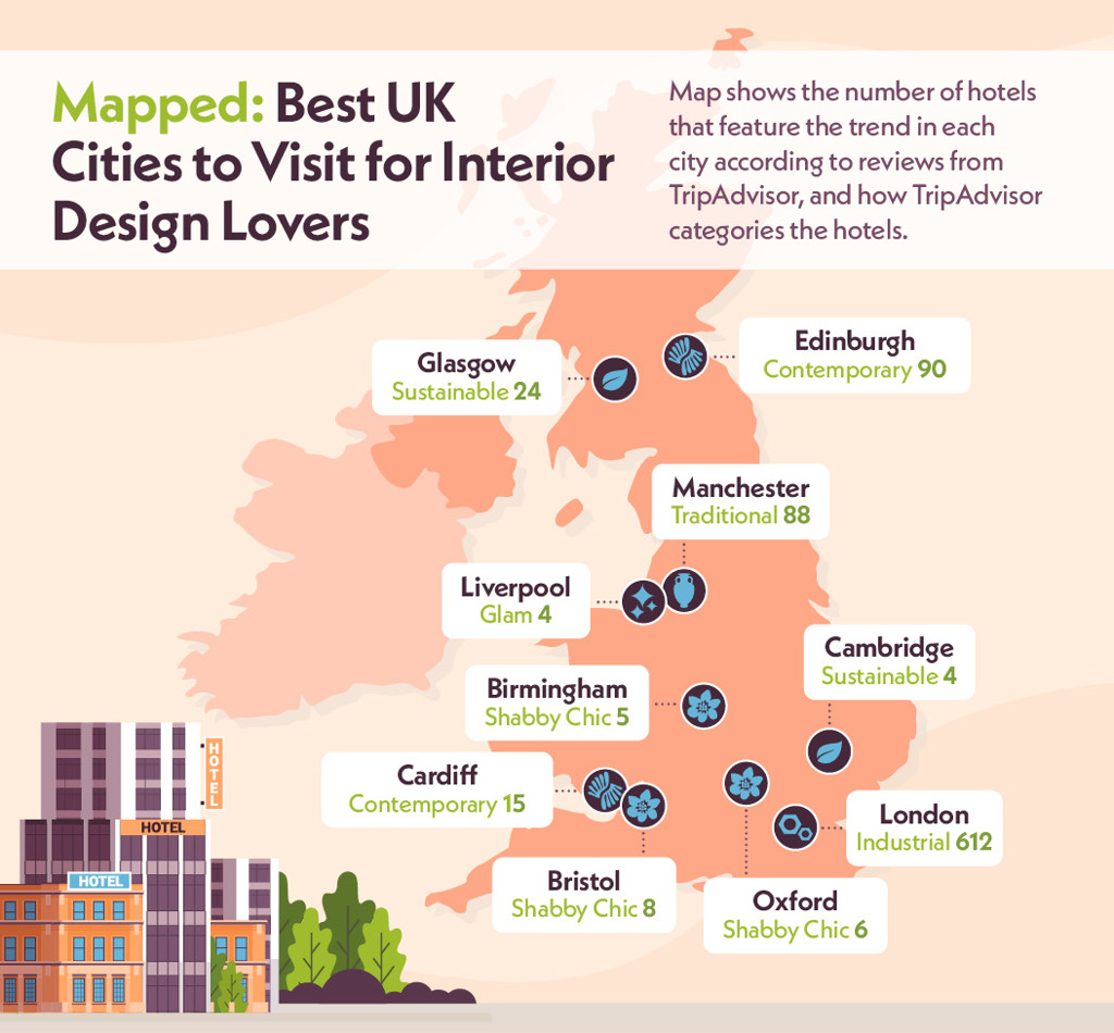 Interior Design Cities