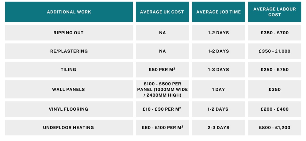 fitting a new bathroom